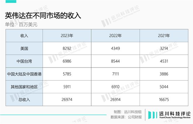 谁能代替英伟达？