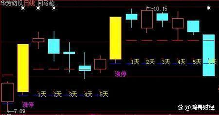 A股：空仓才是炒股的最高境界，如果不想穷下去，就细读几遍！