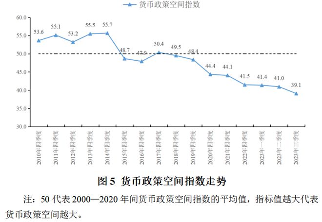 陈彦斌等：2023年前三季度宏观政策“三策合一”指数与宏观政策展望