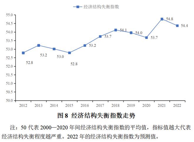 陈彦斌等：2023年前三季度宏观政策“三策合一”指数与宏观政策展望