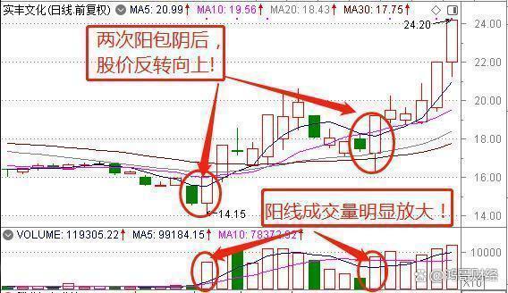 A股：空仓才是炒股的最高境界，如果不想穷下去，就细读几遍！