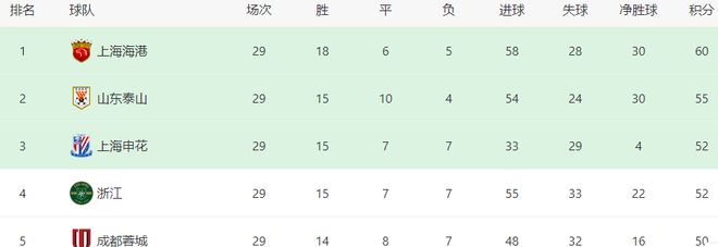 申花VS浙江首发浮现：343出击 于汉超搭档青年才俊 归化国脚冲锋