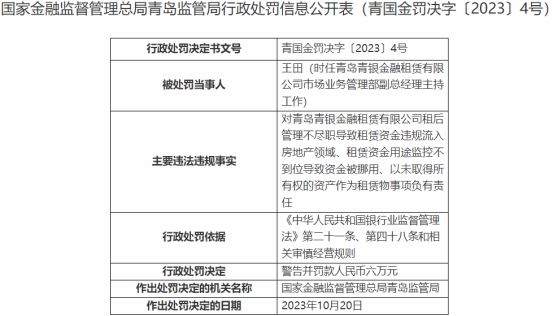 青银金租被罚150万 租赁资金违规流入房地产领域等