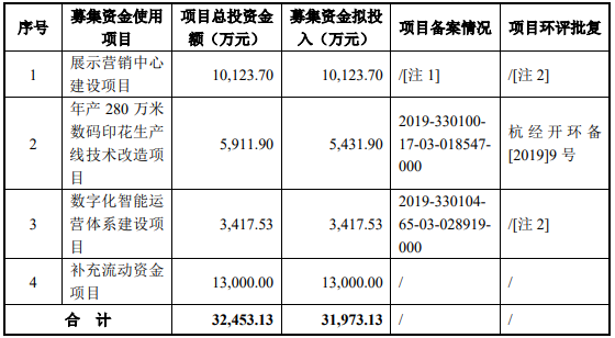 万事利及董事长李建华等收警示函  正拟定增2021年上市