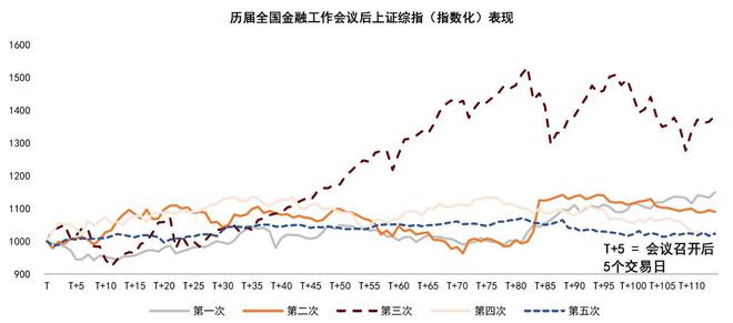 着眼高质量发展 金融监管将强化