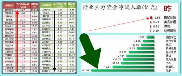 股市早8点丨利好利空交织·红11绿11叠加