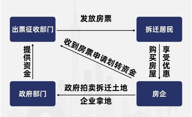 “房票推行，我们这条村会散了吗？”