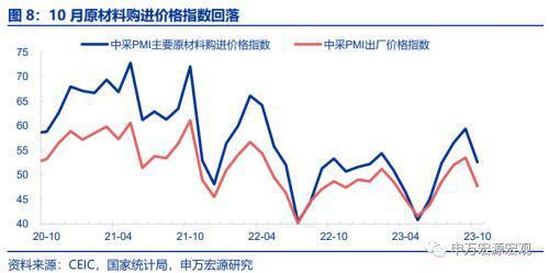 假日因素能否解释10月PMI走弱？申万宏源宏观：PMI走弱方向上符合季节性，但幅度上略超预期