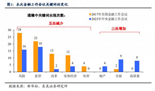 中央金融工作会议释放五大信号！机构：大型国有银行、保险、券商有望受到关注