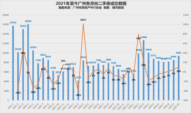 中央再次定调楼市！广州交“银十”成绩单！