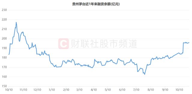 “股王”今日人气重燃！成交额居上市以来第9，复盘A股历史天量成交股，这一方向频频涌现