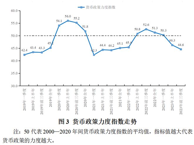 陈彦斌等：2023年前三季度宏观政策“三策合一”指数与宏观政策展望