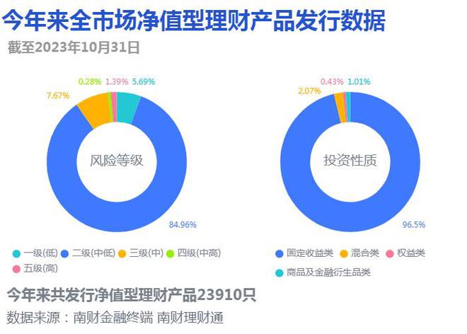 量化策略助推高收益实现，兴银理财“富利兴易睿享1A”近3个月净值增长率2.66%领跑混合类产品榜单丨机警理财日报