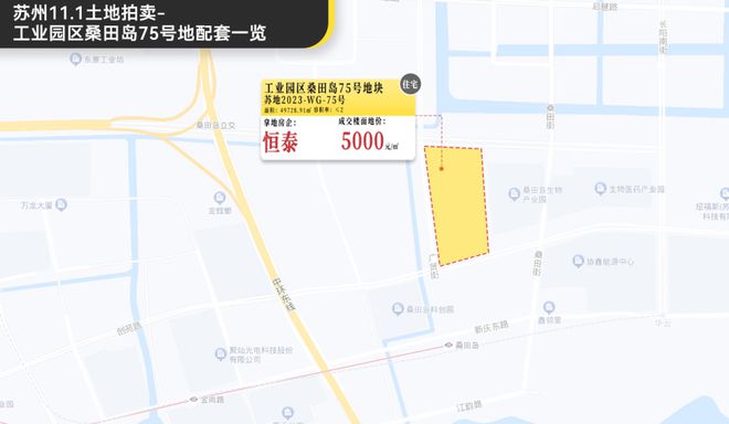 斜塘地价创新高！刚刚苏州拍出10块地，最高楼面地价28464元/㎡