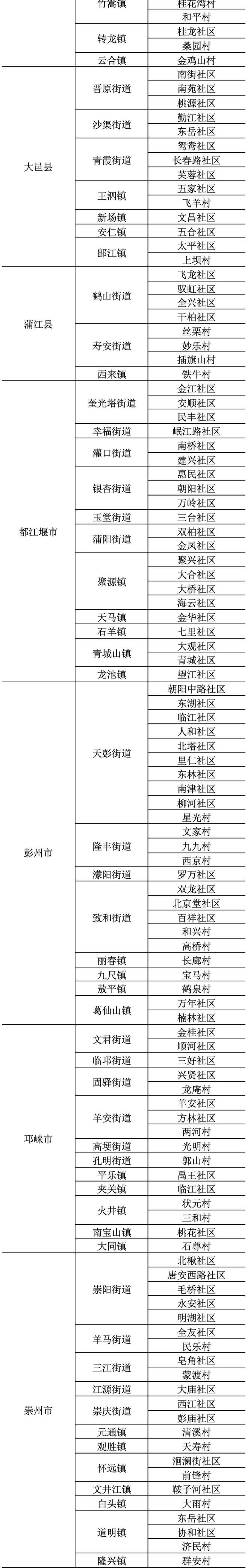 快来看看有您家所在地吗？11月1日起，人口变动情况抽样调查正式启动