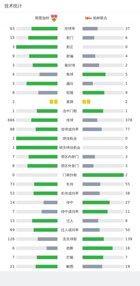 斯图加特1-0柏林联合，昂达夫一锤定音