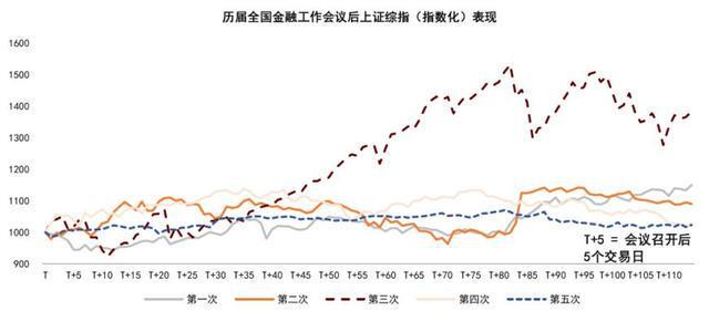 中央金融工作会议释放五大信号！机构：大型国有银行、保险、券商有望受到关注