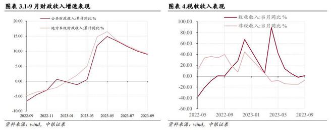 首提“金融强国”，房地产新模式！重磅会议的9大看点