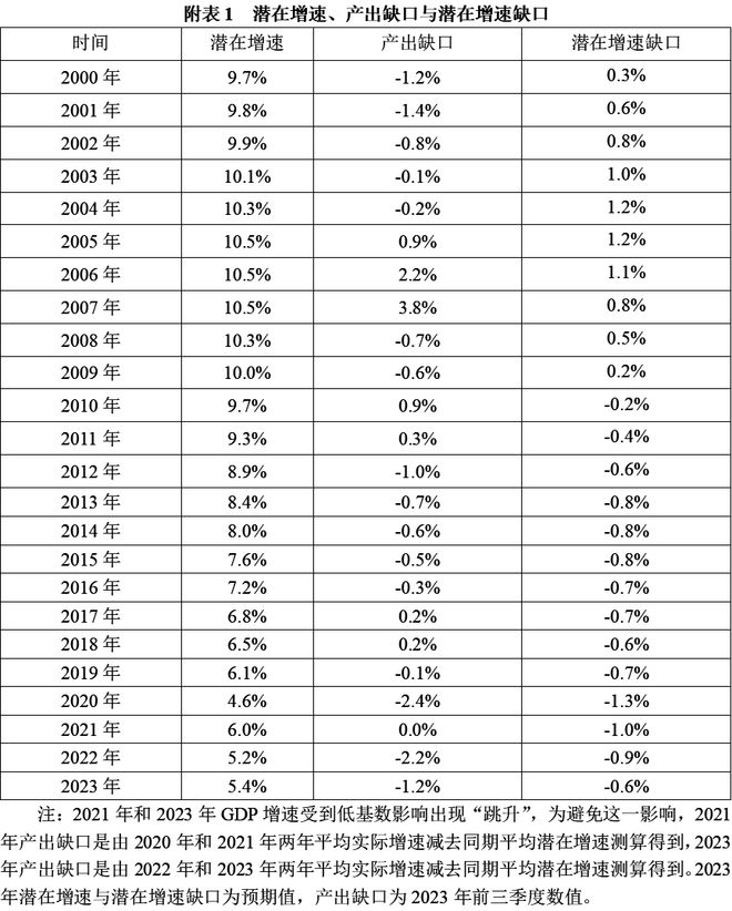 陈彦斌等：2023年前三季度宏观政策“三策合一”指数与宏观政策展望