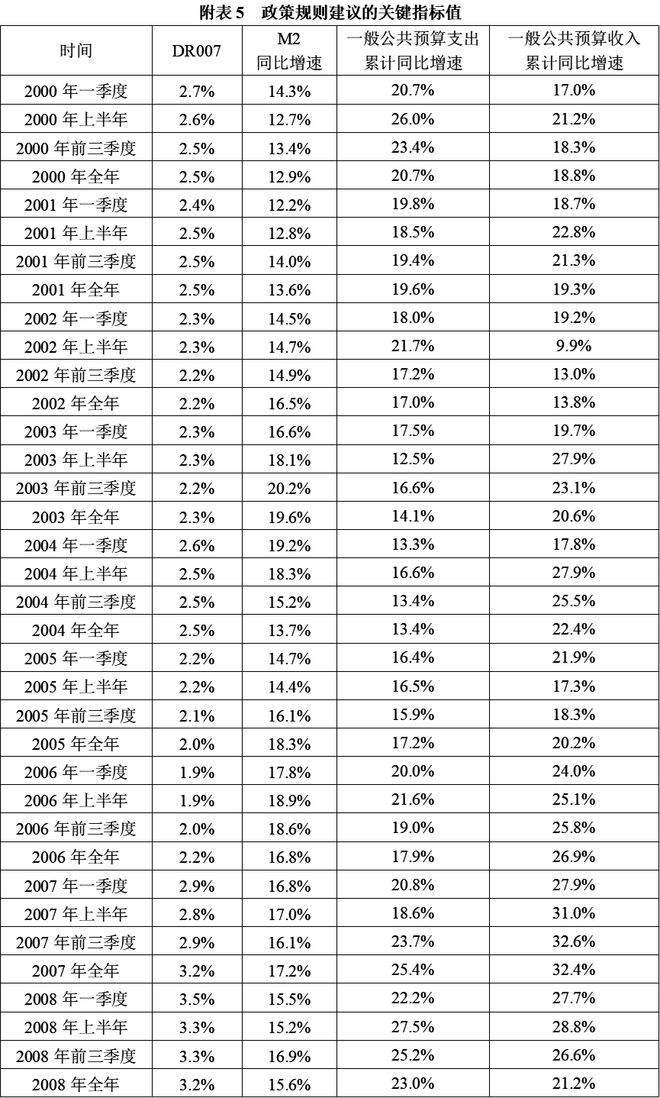 陈彦斌等：2023年前三季度宏观政策“三策合一”指数与宏观政策展望