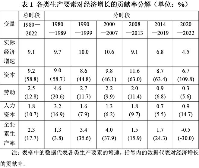 陈彦斌等：2023年前三季度宏观政策“三策合一”指数与宏观政策展望