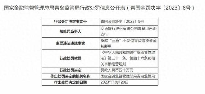 贷款“三查”不到位等，交行一支行收40万元罚单