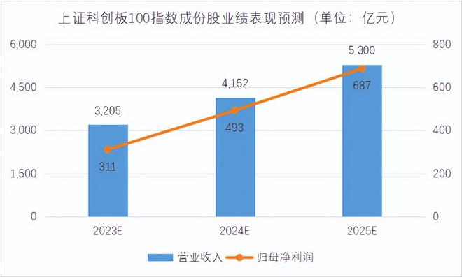 净流入超800亿，机构资金扎堆抢筹，科创板ETF新品上市