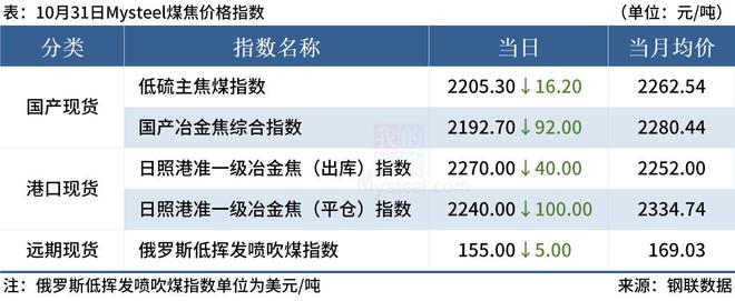 Mysteel早读：中央金融工作会议举行，涉及货币政策、房地产监管等