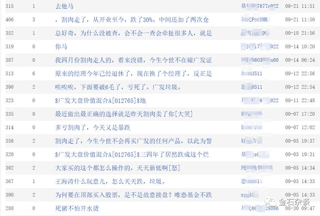 广发知名基金经理升职：总回报-39%，评论区满是割肉...