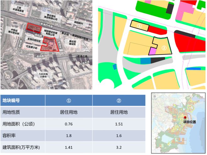 出让推介！涉及2块用地，均在滨城核心区