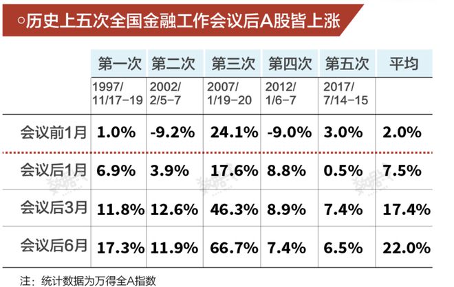 中央定调！关于股市、楼市，非常信号来了