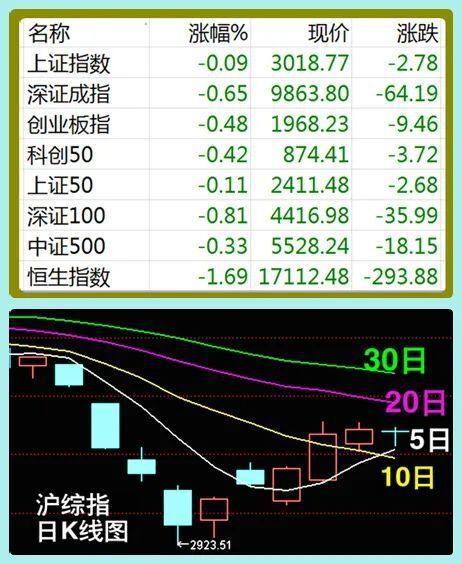 股市早8点丨利好利空交织·红11绿11叠加