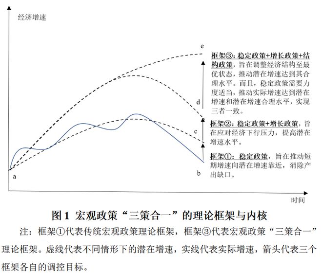 陈彦斌等：2023年前三季度宏观政策“三策合一”指数与宏观政策展望