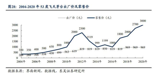 V观财报｜茅台突然涨价，市值增近1400亿元！学者：涨幅还可高一点