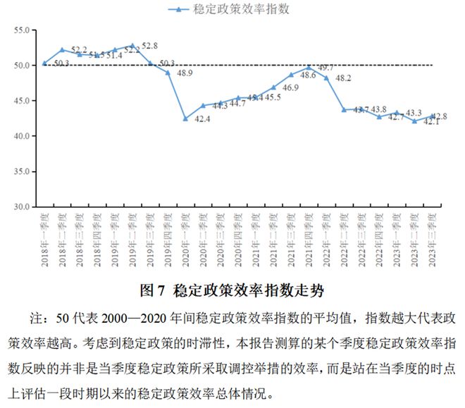 陈彦斌等：2023年前三季度宏观政策“三策合一”指数与宏观政策展望