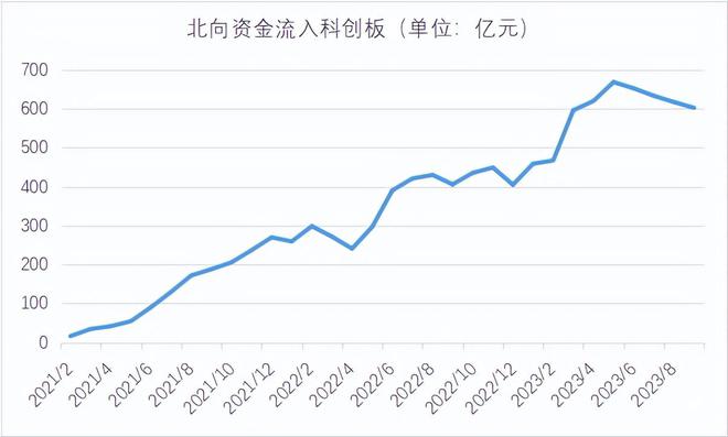 净流入超800亿，机构资金扎堆抢筹，科创板ETF新品上市