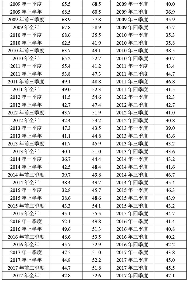 陈彦斌等：2023年前三季度宏观政策“三策合一”指数与宏观政策展望