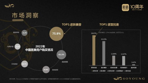 新氧定制研发！新品「超声盾」为面部年轻化层层加“盾”