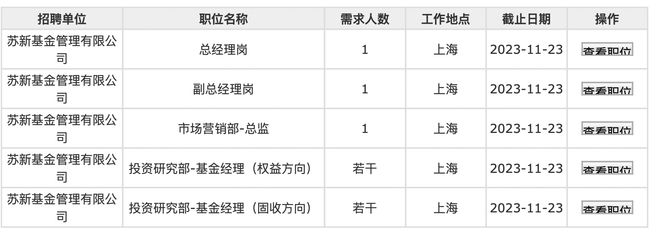 苏新基金“海选”总经理：要求年龄不超45岁，曾任公募副总等职务2年以上