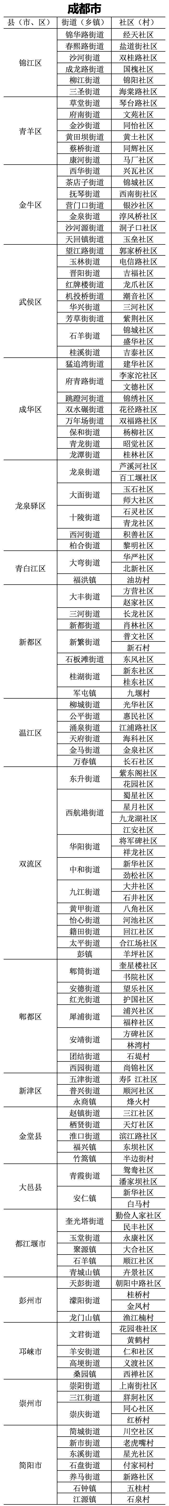 快来看看有您家所在地吗？11月1日起，人口变动情况抽样调查正式启动