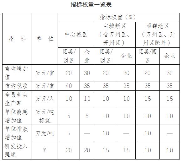 浙江经验，如何帮重庆“精打细算”？