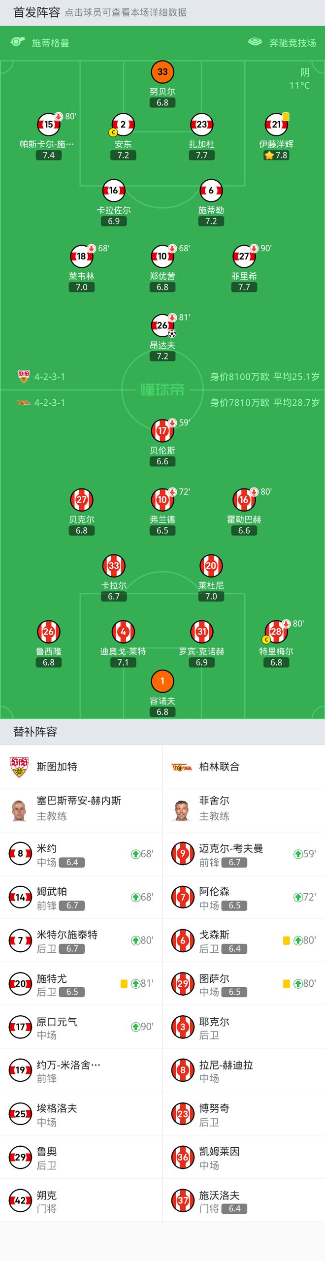 斯图加特1-0柏林联合，昂达夫一锤定音