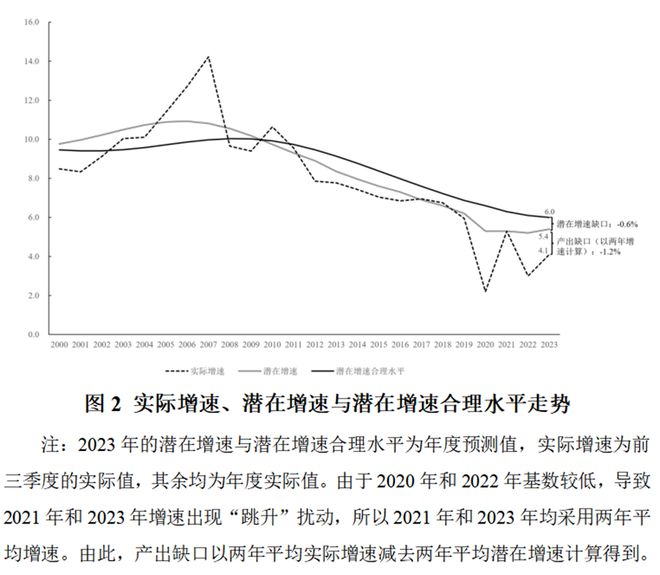 陈彦斌等：2023年前三季度宏观政策“三策合一”指数与宏观政策展望