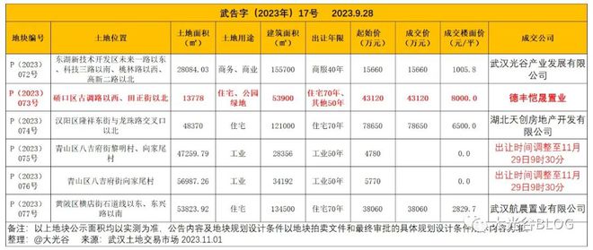 恺德置业拿下硚口1宗住宅地块！