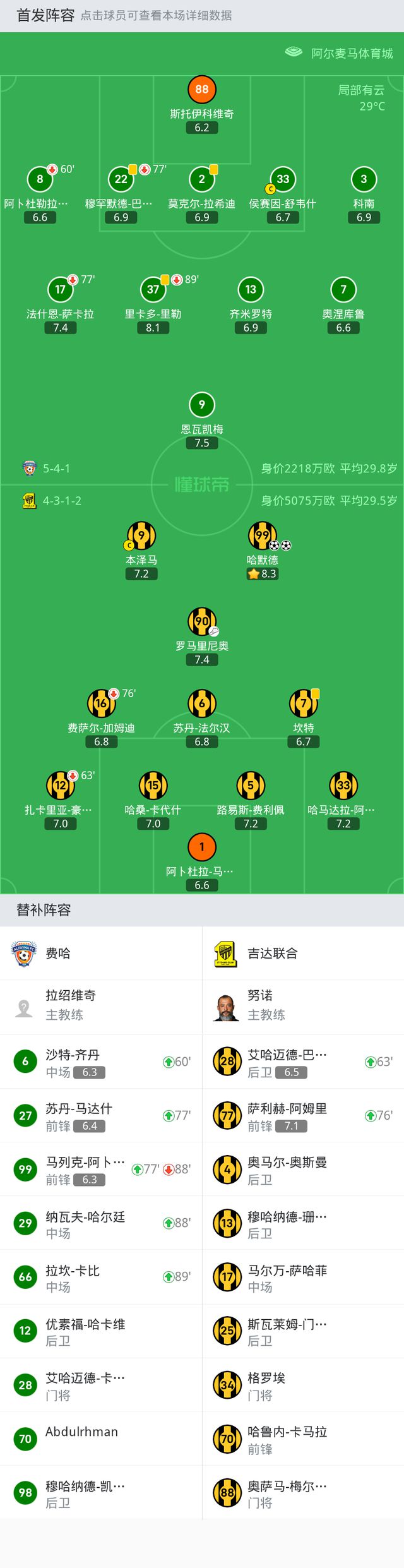 吉达联合3-0费哈，本泽马压哨破门，哈默德梅开二度