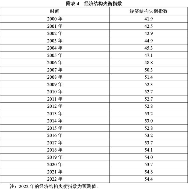 陈彦斌等：2023年前三季度宏观政策“三策合一”指数与宏观政策展望