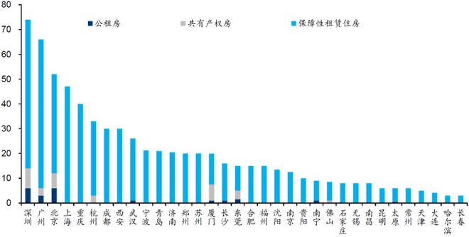 “新房改”前保障房现状:保租房是主力、缺口400万套,长租公寓"纳保"是常态