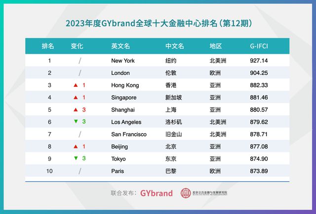 中央定调！关于股市、楼市，非常信号来了