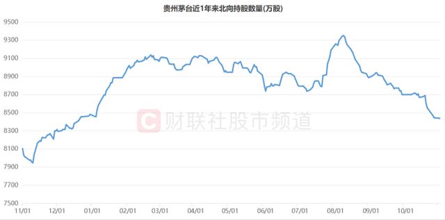 “股王”今日人气重燃！成交额居上市以来第9，复盘A股历史天量成交股，这一方向频频涌现