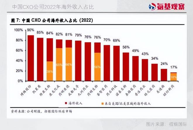 CXO公司集体降速，一个狂奔时代彻底结束